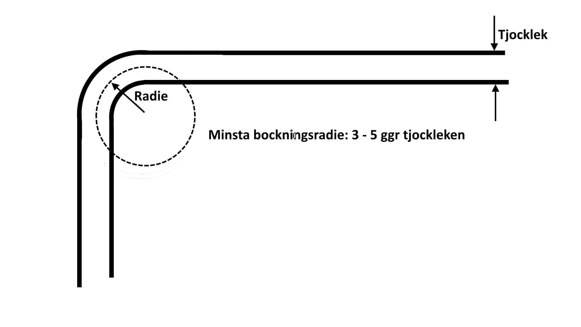 Bocka aluminium utan att det spricker - Classic Motor